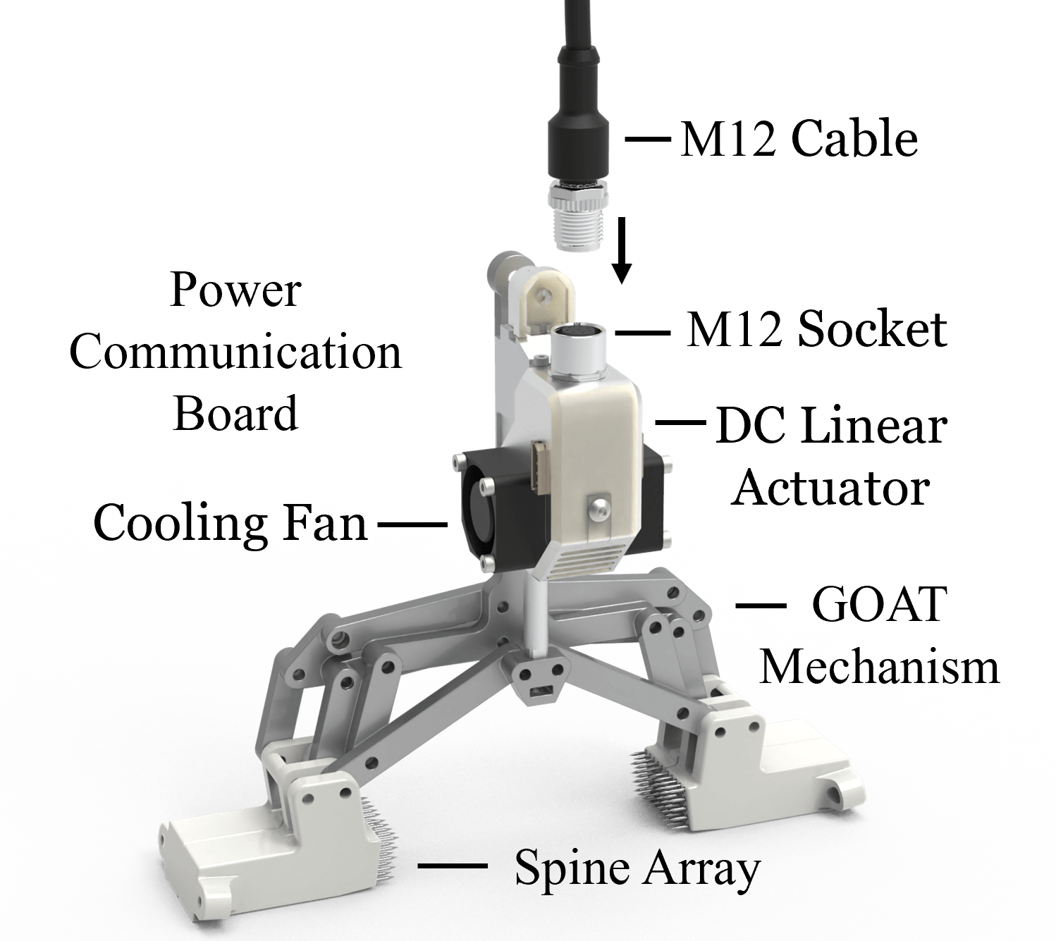GOAT Gripper