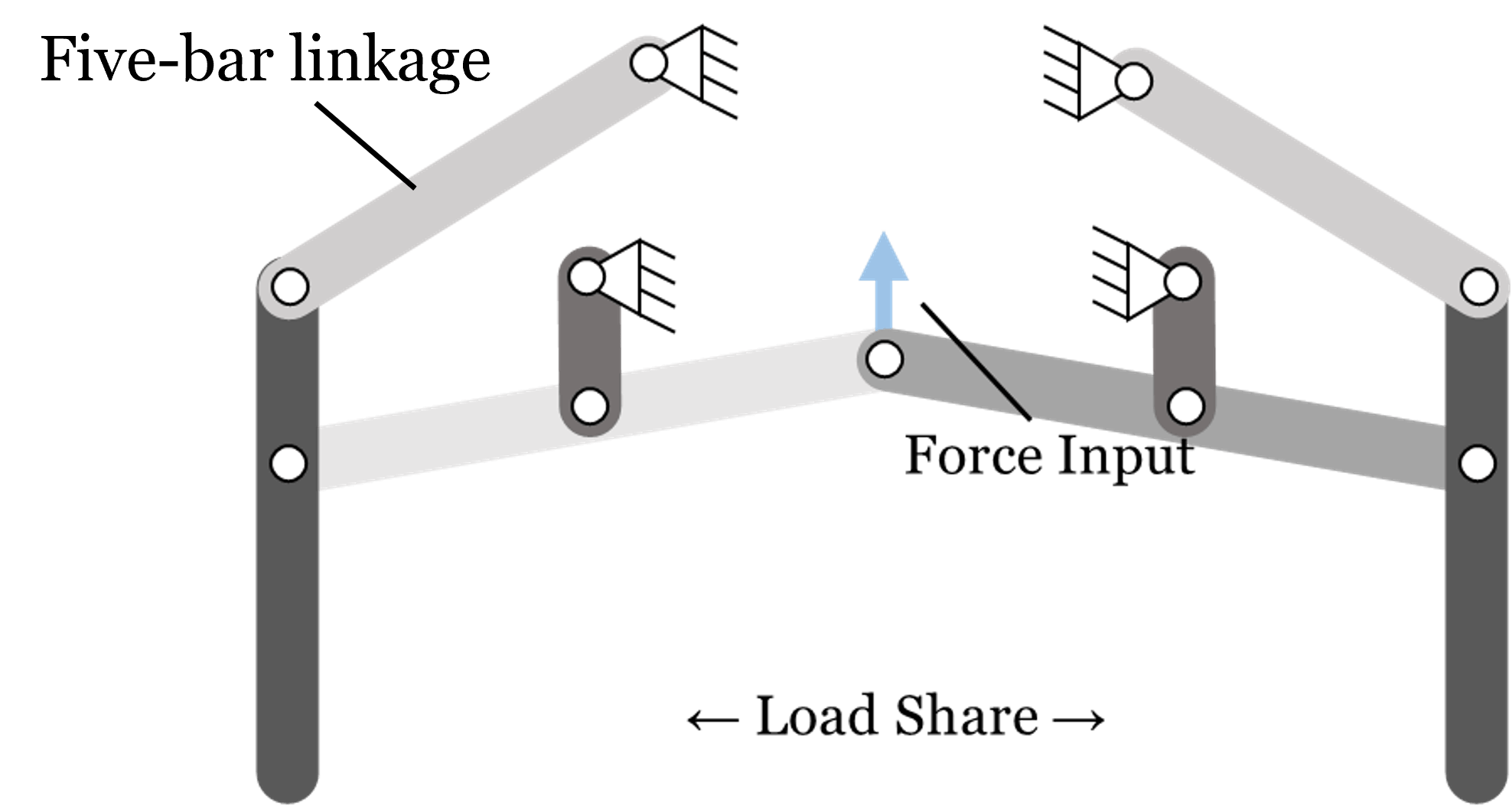 Whippletree mechanism