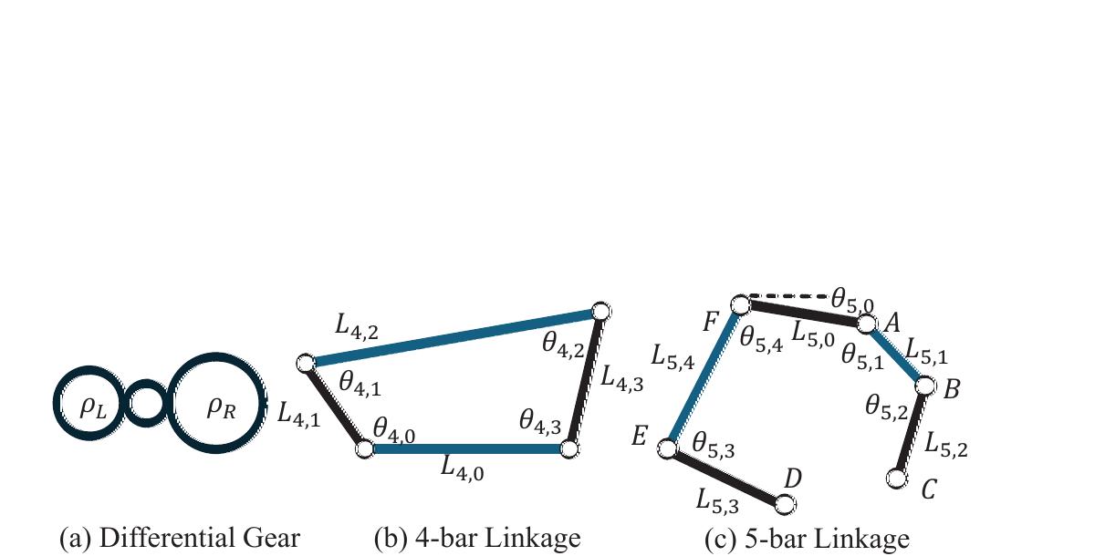 Parallel mechanism topology