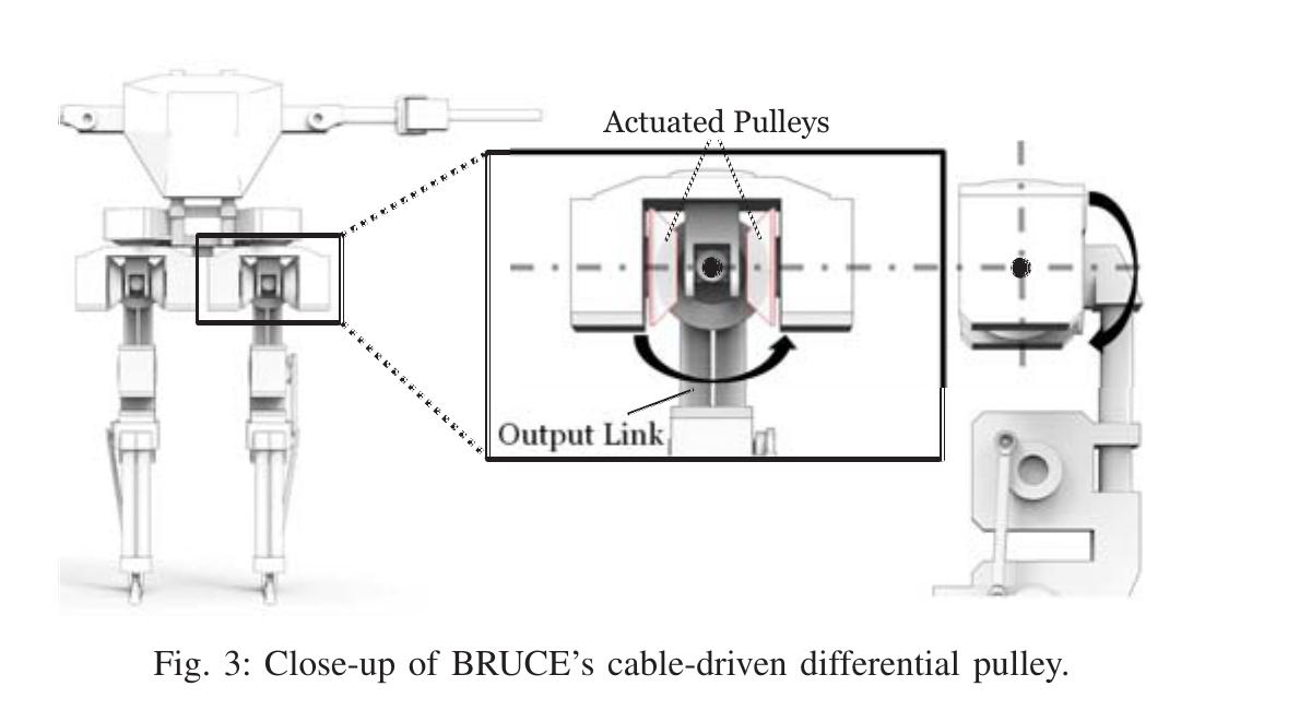 Cable-driven differential pulley
