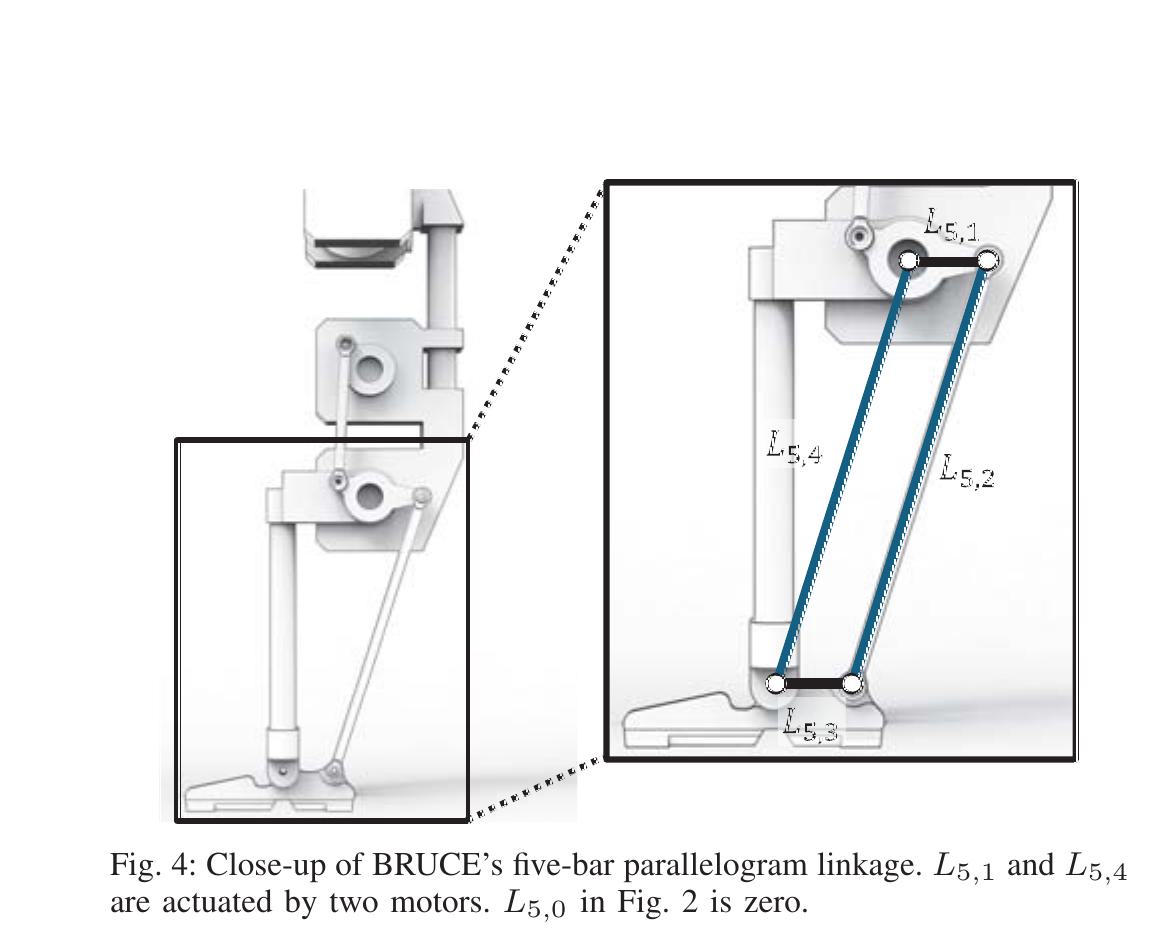 5-bar parallelogram linkage