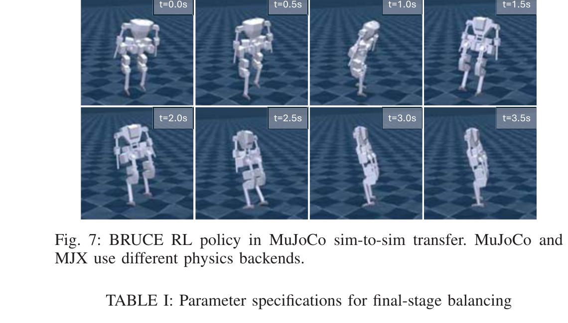 Sim-to-sim policy transfer