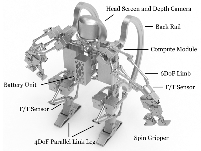 Mechanical components